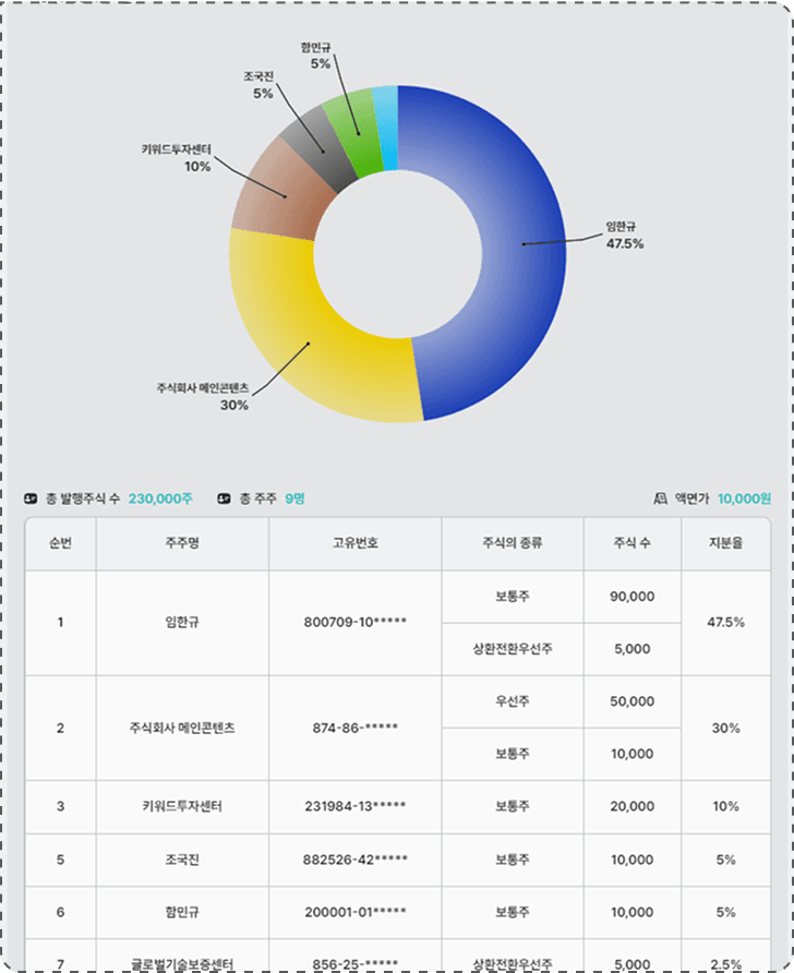 주주현황 업데이트