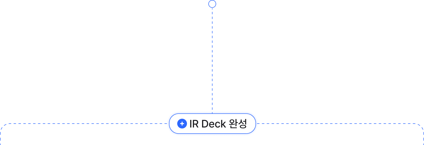 IR deck complete