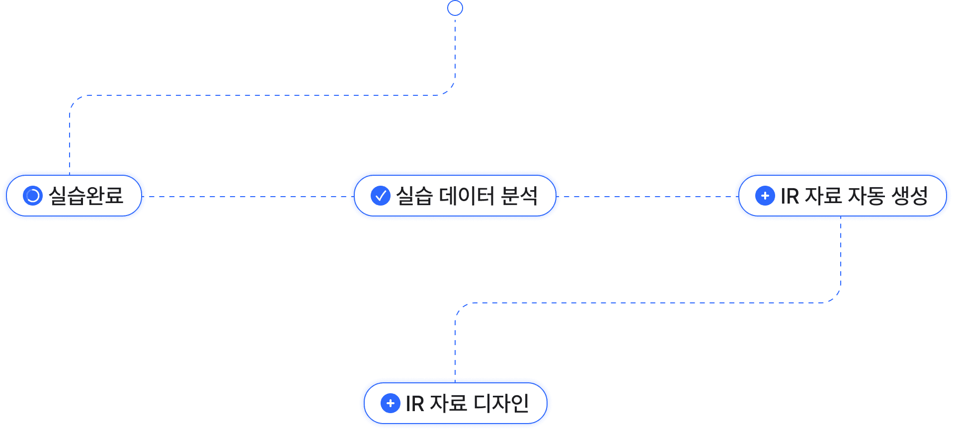 Life cycle interface