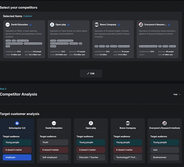 Competitor analysis