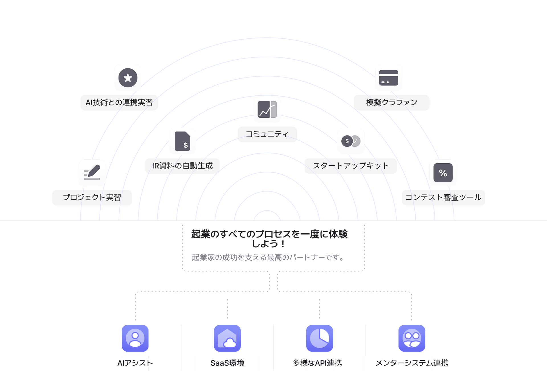 Guideline step for starup