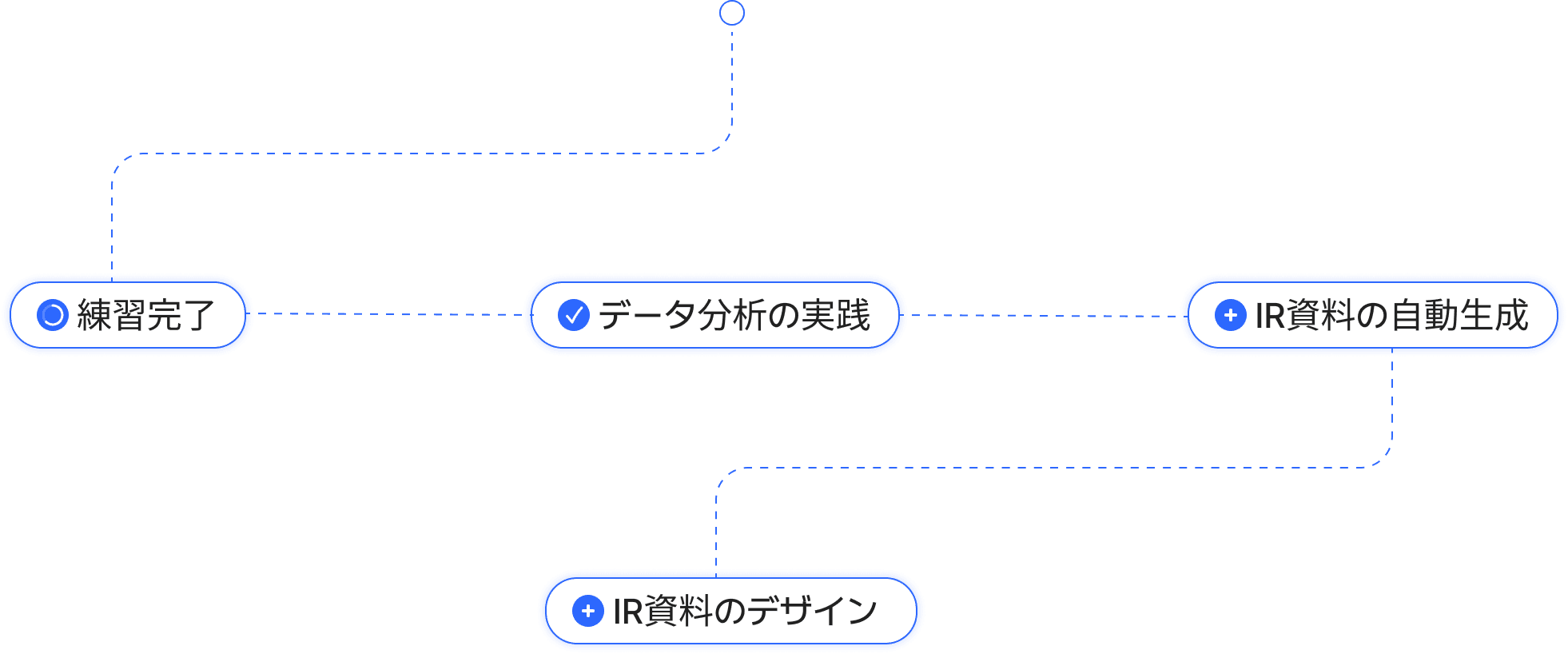 Life cycle interface