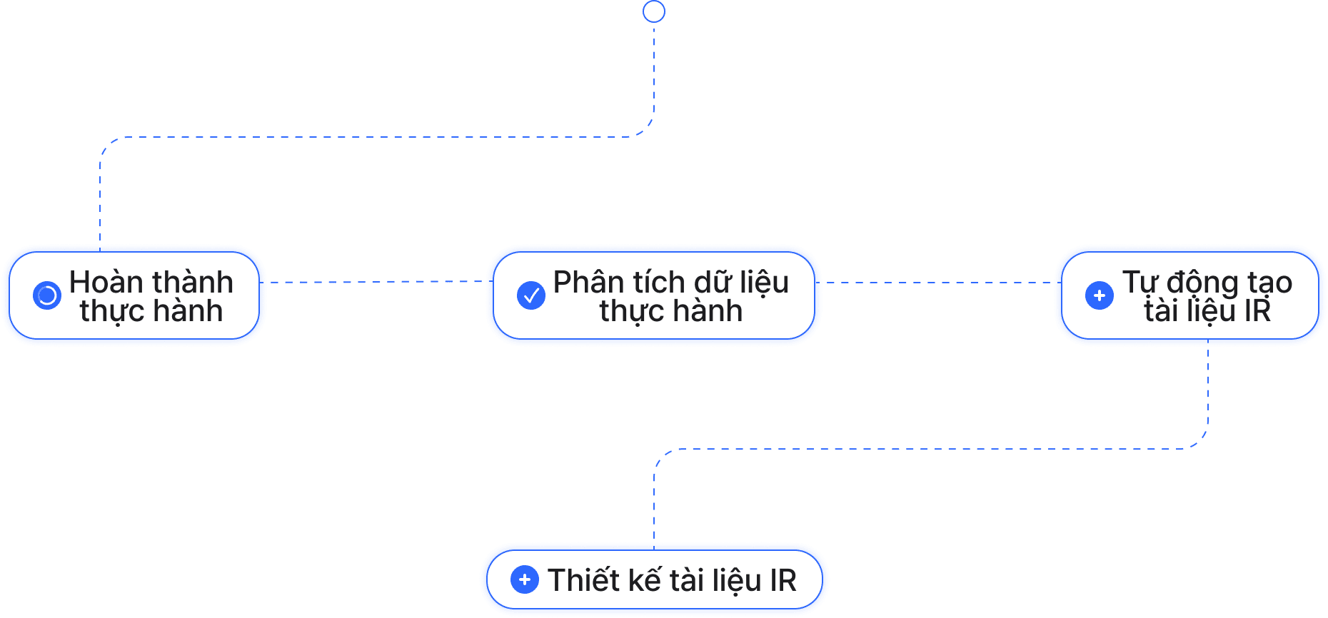 Life cycle interface