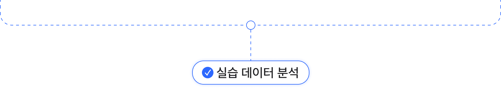 Practice data analysis